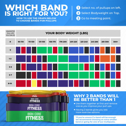 Pull Up Assistance Bands – Resistance Bands Set for Working Out (4-Pack) – Long Loop Power Band for Men and Women – Ideal for Crossfit, Stretching, Physical Therapy, Warm-Up & Home Gym Training