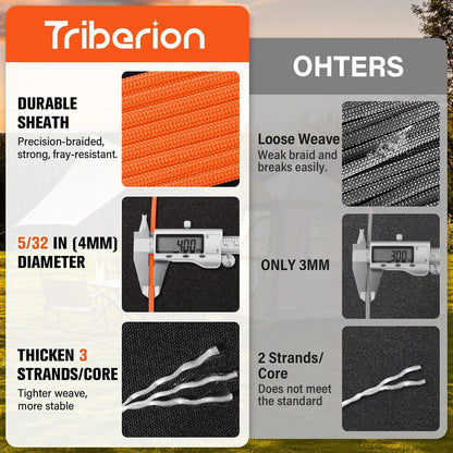 Paracord Rope 550 lb - 200ft 5/32" Parachute Cord 4MM 7-Strand para Cord - Heavy Duty Spool String for Survival,Camping Gear, Survival Bracelet, Clothesline - Orange