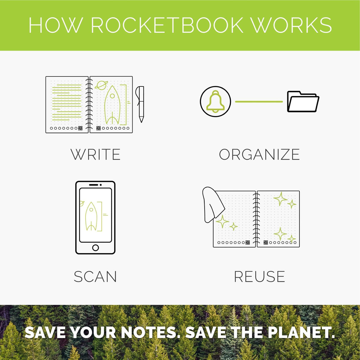Rocketbook Smart Reusable Notebook Set - Dot-Grid Eco-Friendly Notebook with 2 Pilot Frixion Pens & 2 Microfiber Cloths Included - Atomic Red Covers, Executive (6" x 8.8”) & Mini Size (3.5" x 5.5") (EVR-EM-K-CBG)