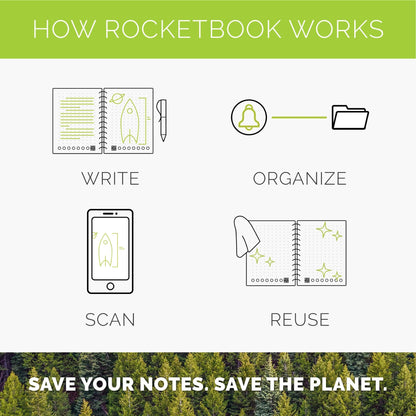 Rocketbook Smart Reusable Notebook Set - Dot-Grid Eco-Friendly Notebook with 2 Pilot Frixion Pens & 2 Microfiber Cloths Included - Atomic Red Covers, Executive (6" x 8.8”) & Mini Size (3.5" x 5.5") (EVR-EM-K-CBG)
