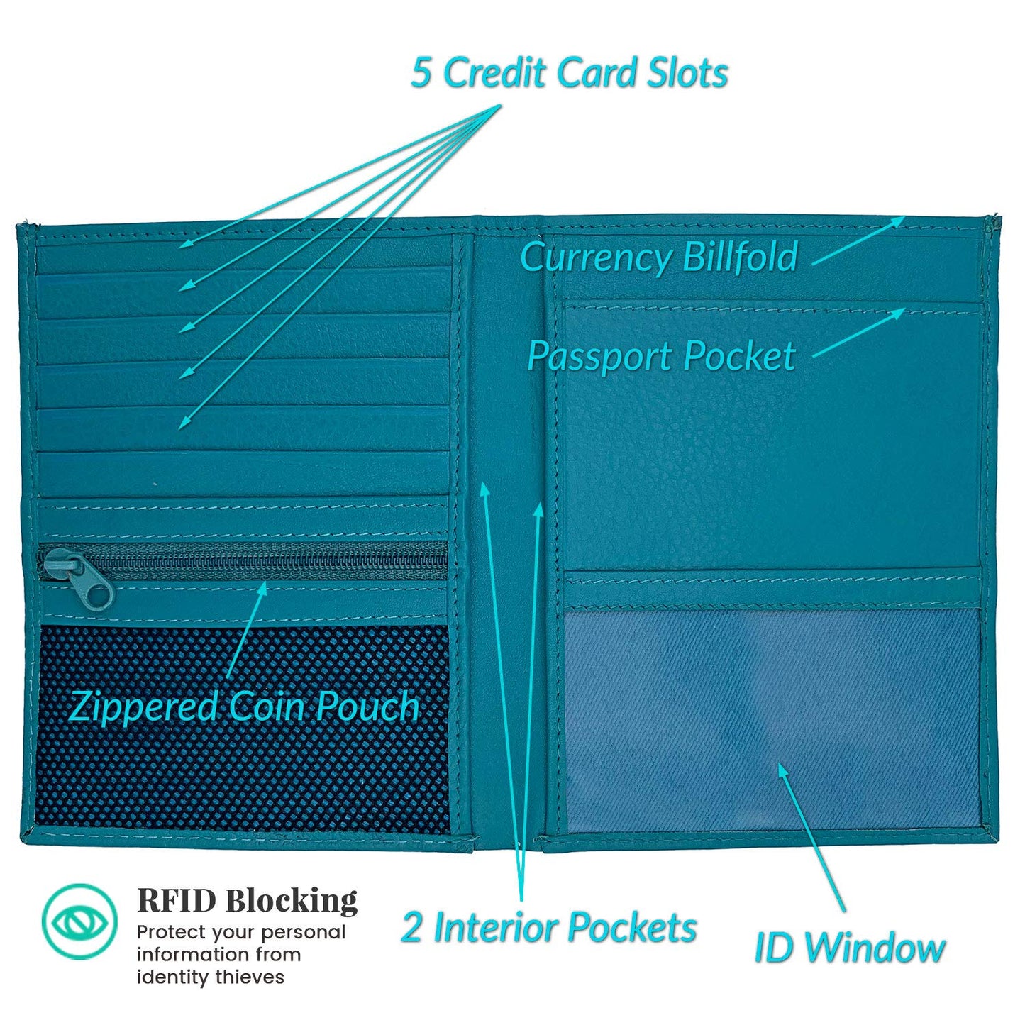 Teal RFID Genuine Leather Passport Wallet