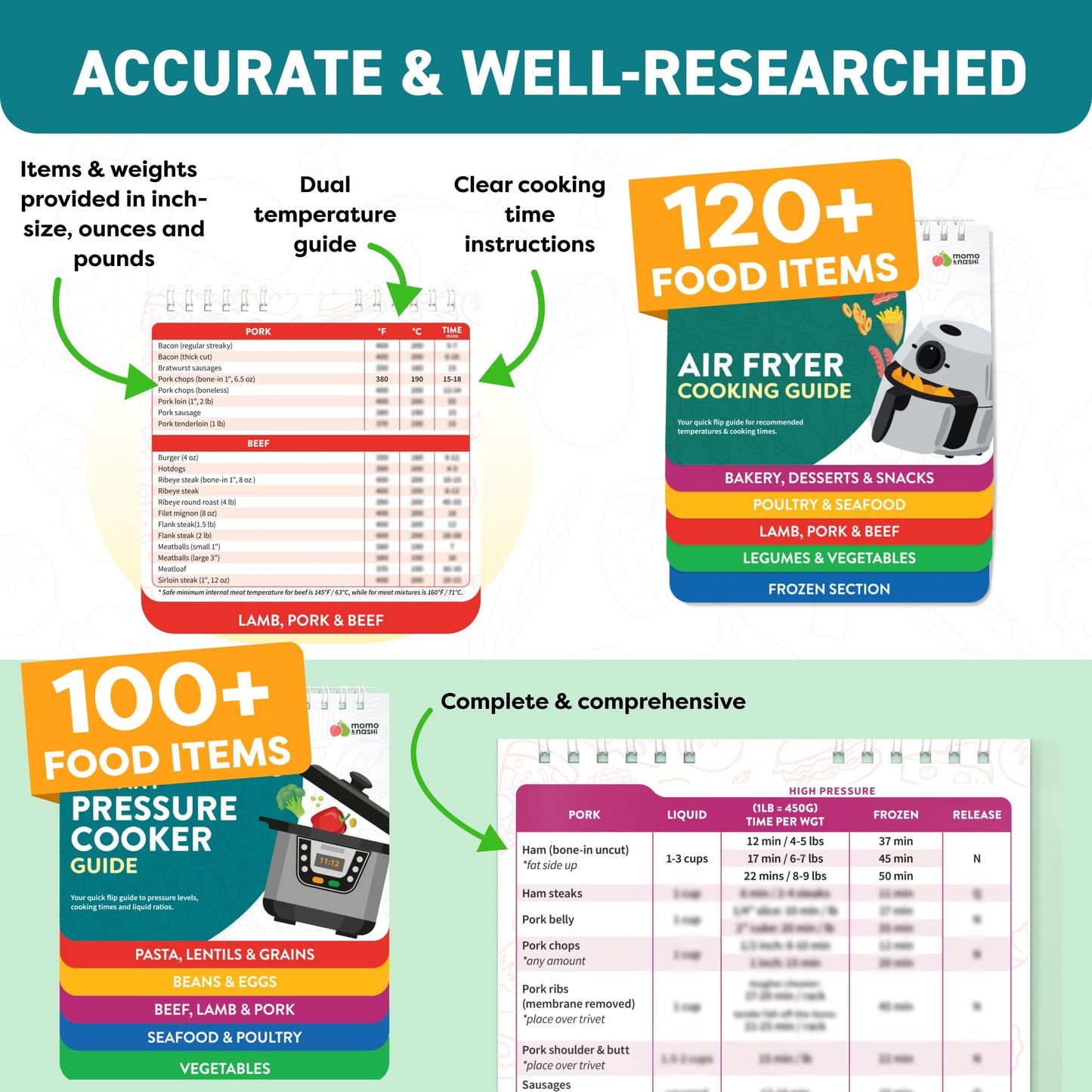 Air Fryer Cheat Sheet Magnets Cooking Guide Booklet - Air Fryer Cookbooks - Air Fryer Liners - Air Fryers Kitchen Gifts Gadgets 2025 and 2026 - Air Fryer Accessories - Air Fryer Cooking Guide