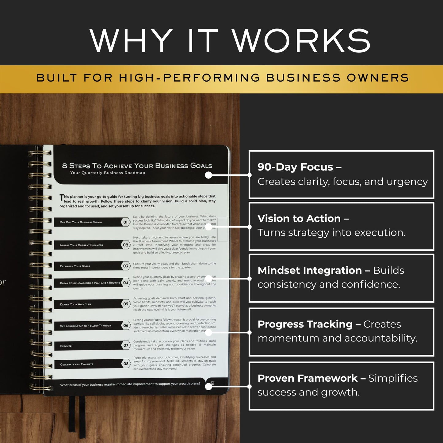 GROWTH ATLAS Daily, Weekly & Monthly Planner – Undated Day Planner & Productivity Planner for Business Owners – 90-Day Goal Organizer System & Planner Notebook for Work – Plan, Execute & Reflect with Clarity for Growth