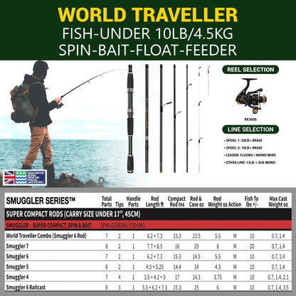 Rigged and Ready World Traveller Rod Reel Case Combination + 2 Tips 215+190cm (7'+6'3") Angling Travel Pole. Bait Carp Pike Spinning Rod for Freshwater Saltwater Sea Fishing
