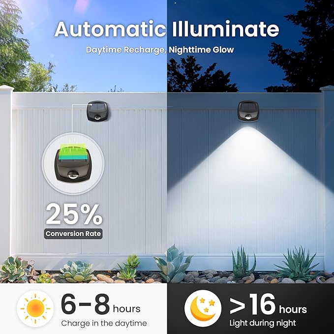 SOLPEX Solar Lights Outdoor Waterproof IP65, Solar Stair Lights Outdoor for Fence, Deck, Step, Dual Color LED 3 Lighting Modes House Wall Light for Porch, Backyard, Fence, Garden Decor-8 Pack