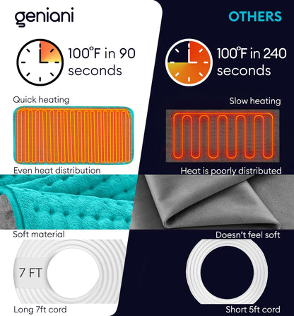 GENIANI Electric Throw - XL Electric Heating Pad for Back Pain & Cramps Relief, Birthday for Women Men Auto Shut Off, Machine Washable, Heat Pad for Neck & Shoulder, 12×24", Tabby Gray