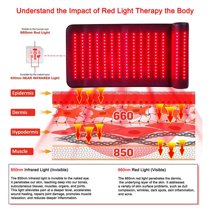 Infrared Red Light Therapy, Red Light Therapy Mat with Neck Support, 660nm&850nm NIR Deep Wavelength Blanket Pad for Back Belly Knee Shoulder HIPS Body Pain Relief