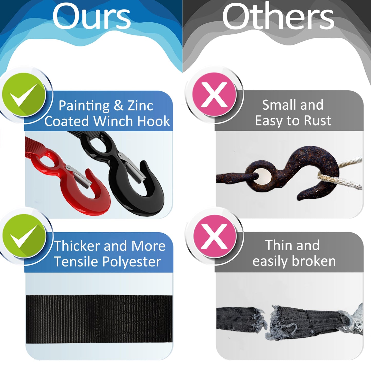 Boat Trailer Winch Strap With Hook 2" x 20' - 10,816lbs Breaking Strength Heavy Duty Hand Crank Replacement for Jet Ski, Automotive Towing