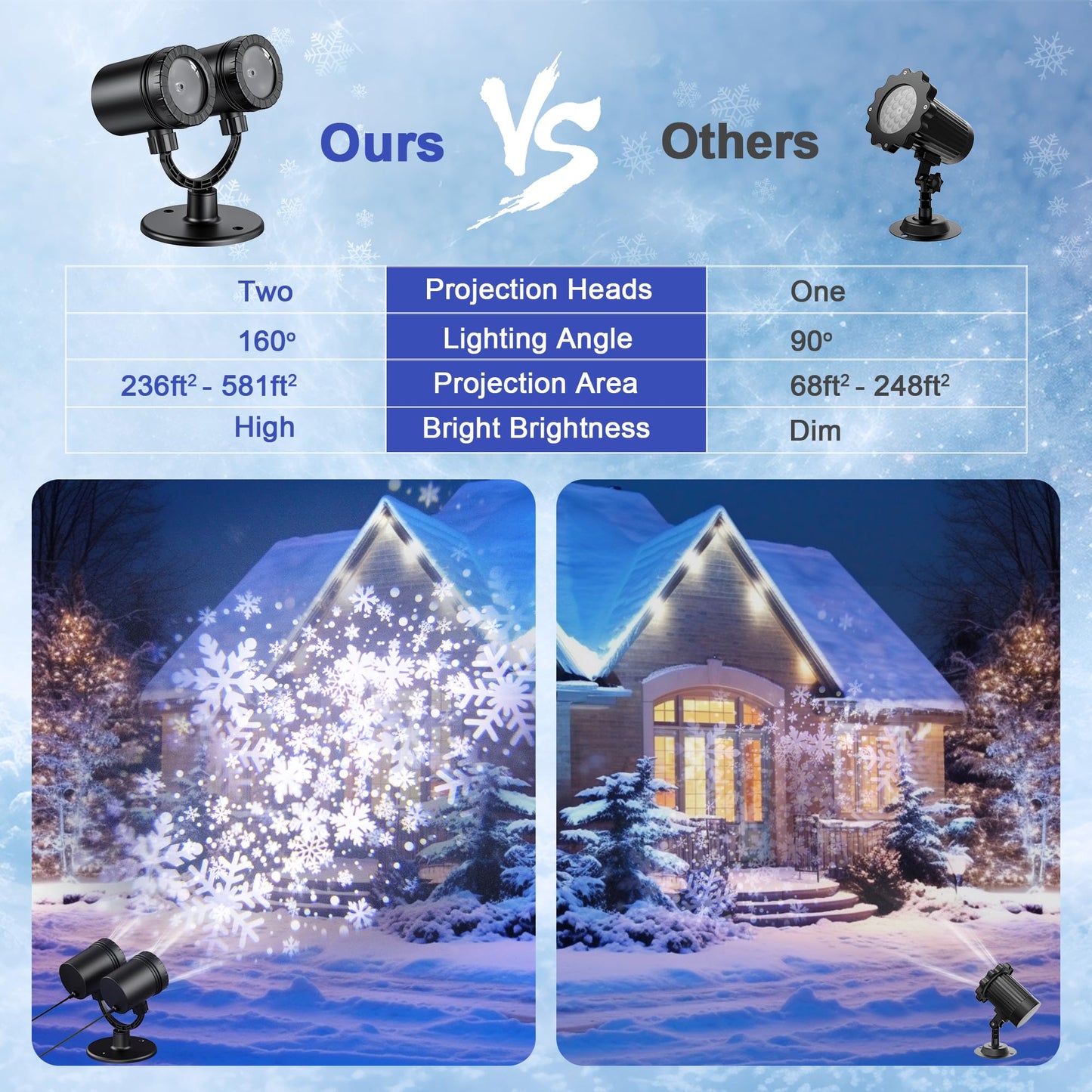 2025 MuliVid Christmas Projector Lights Outdoor, Double Head Snowfall LED Lights Waterproof, Outdoor Christmas Snowflake Projector Light for Xmas Holiday Party, Patio, Garden Decoration
