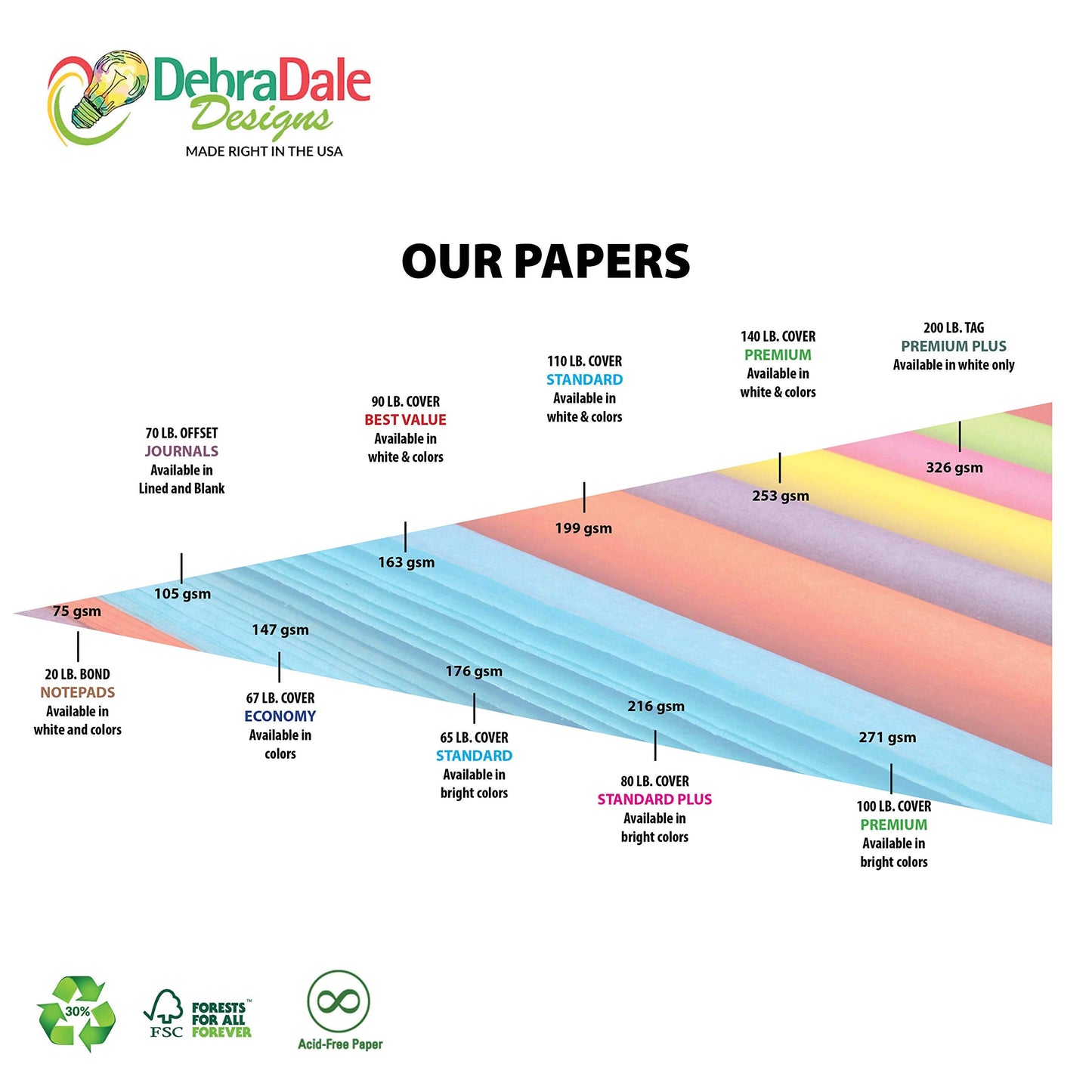 Debra Dale Designs Made in USA 350 color bar ruled index cards, matching color-coded dividers, and storage box on standard 110# white index card stock