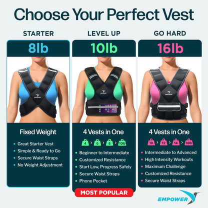 Empower Weighted Walking Vest for Women - 8lbs, Breathable Weighted Vest for Women with Reflective Strips, Home & Outdoor Training, Running Weight Loss Workout, Bone Density