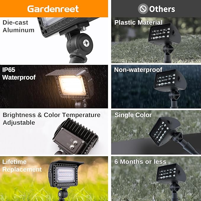 Gardenreet Low Voltage Flood Light - Landscape LED Wall Wash Light 12V, 5/10/15/20W & 3 Color Temperature Adjustable, Outdoor Aluminum Waterproof Black Lighting for Patio Tree Yard Wall 4 Pack