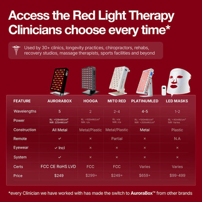 AuroraBox 60 Pro Science-Backed 5 Wavelength Red Light & Near Infrared Light Therapy Panel | Lower Inflammation, Reduce Aging, Improve Recovery | 630 660 810 830 850nm