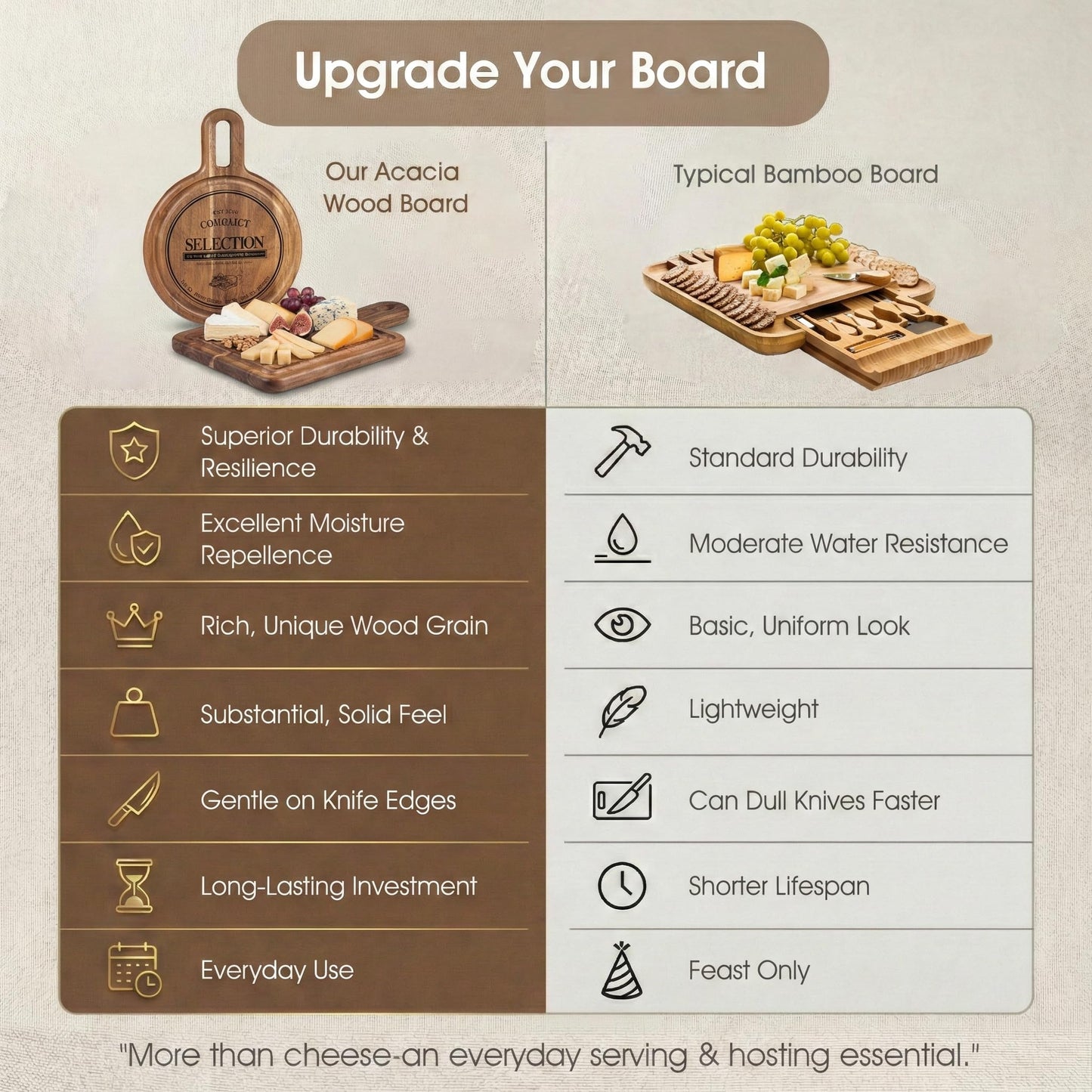 GleeNflux Mini Charcuterie Board Set with Handle, 2-Piece Small Acacia Wood Serving Tray & Wooden Cutting Board for Cheese, Fruit, Appetizers & Entertaining Gift