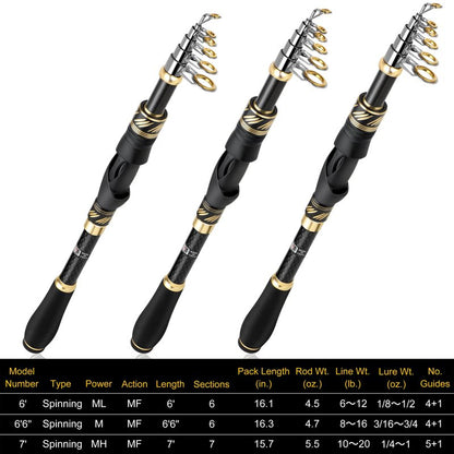 PLUSINNO Fishing Pole, Fishing Rod and Reel Combo,Telescopic Fishing Rod Kit with Spinning Reel, Collapsible Portable Fishing Pole with Carrier Bag for Freshwater Saltwater Fishing Gifts for Men Women