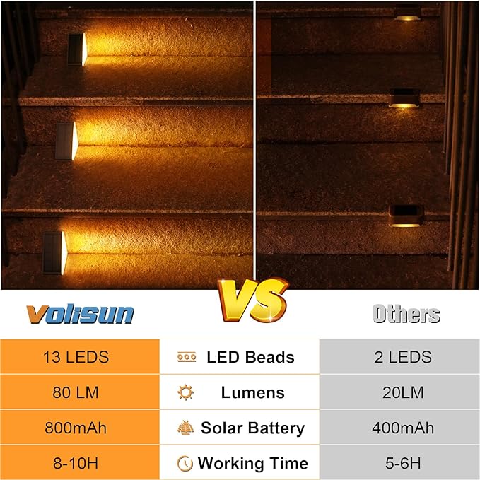 VOLISUN Solar Step Lights for Outside, Solar Stair Lights Outdoor Waterproof IP67, LED Outdoor Step Light, 80 Lumen, Deck Light for Outside Step, Front Porch and Patio(Black,16 Pack)