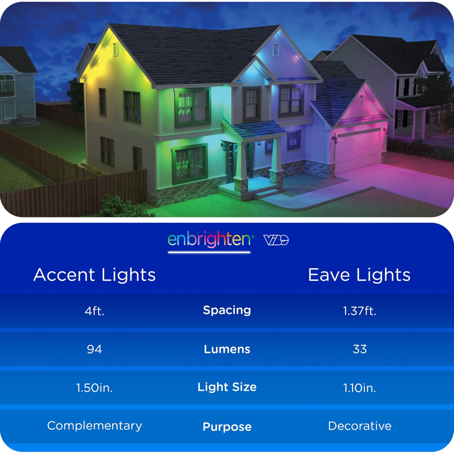 Enbrighten Eternity Accent Permanent Outdoor Lights, 150ft with 36 RGBWIC LED Lights, App‑Controlled, Cuttable, Christmas, Accent & Year‑Round Eave Lighting, Works with Alexa & Google Home, 85716