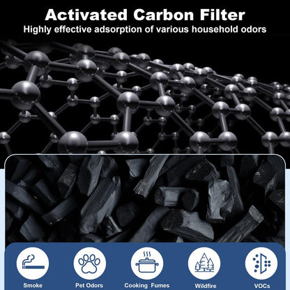 8 Pack 3000 Replacement Filter, Compatible with 3000, 3000M, 3000Pro Air Purifier, Includes 2 H13 Air Filter + 2 Activated Carbon Filter + 4 Pre-Filter