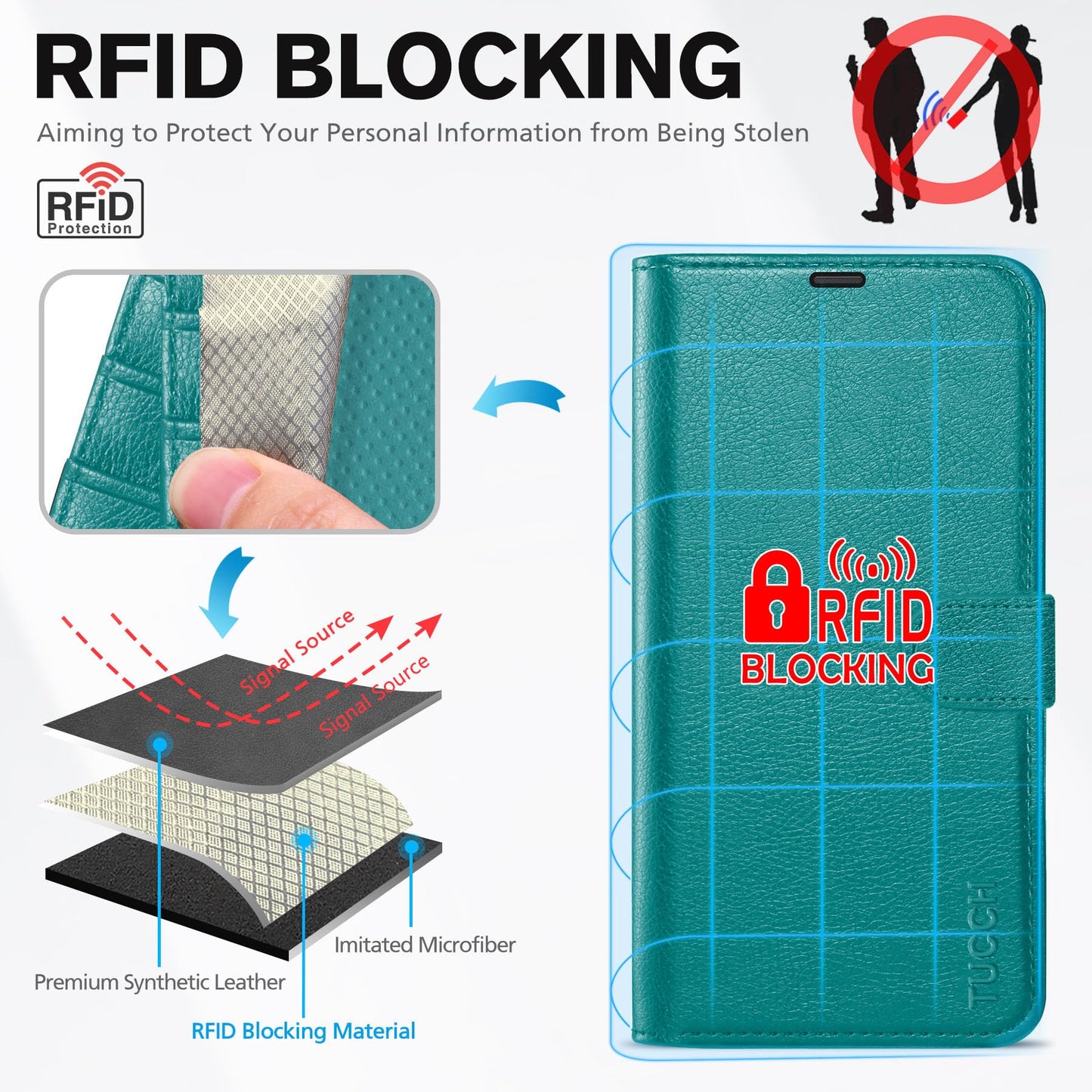 TUCCH Case for iPhone 12, Shockproof Wallet Case [RFID Blocking ] Card Holder, Synthetic Leather Cover Stand Full Protection Compatible with iPhone 12/12 Pro (6.1 Inch, 2020) – Cyan