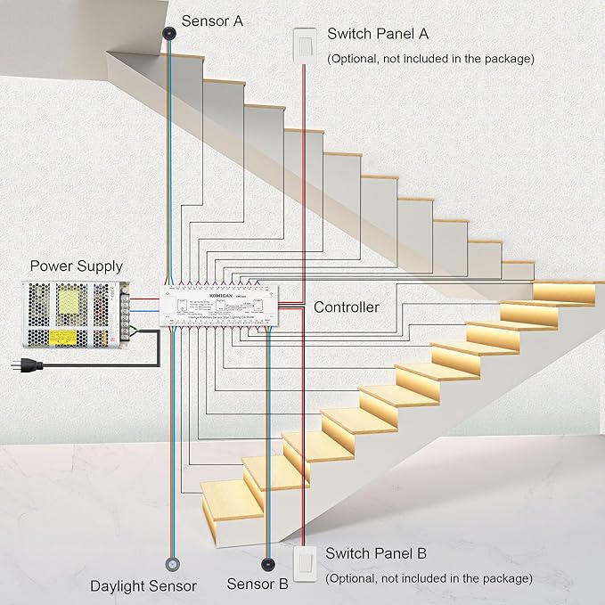 Intelligent Motion Triggered LED Stair Lighting Kit KMG-3233, 40" Cuttable LED Strip Light for Indoor LED Stair Lights (Warm White 3000K,18 Stairs)