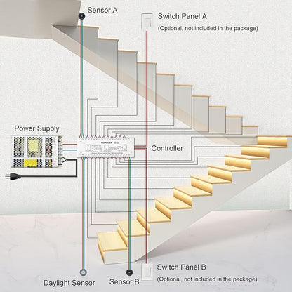Intelligent Motion Triggered LED Stair Lighting Kit KMG-3233, 40" Cuttable LED Strip Light for Indoor LED Stair Lights (Warm White 3000K,18 Stairs)