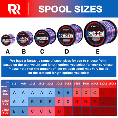 ROCRETA Geode Monofilament Fishing Line - Premium Resistant Nylon Mono Fishing Line 3-100lb - Superior Freshwater & Saltwater Mono Leader Materials 500/1200/2400yds