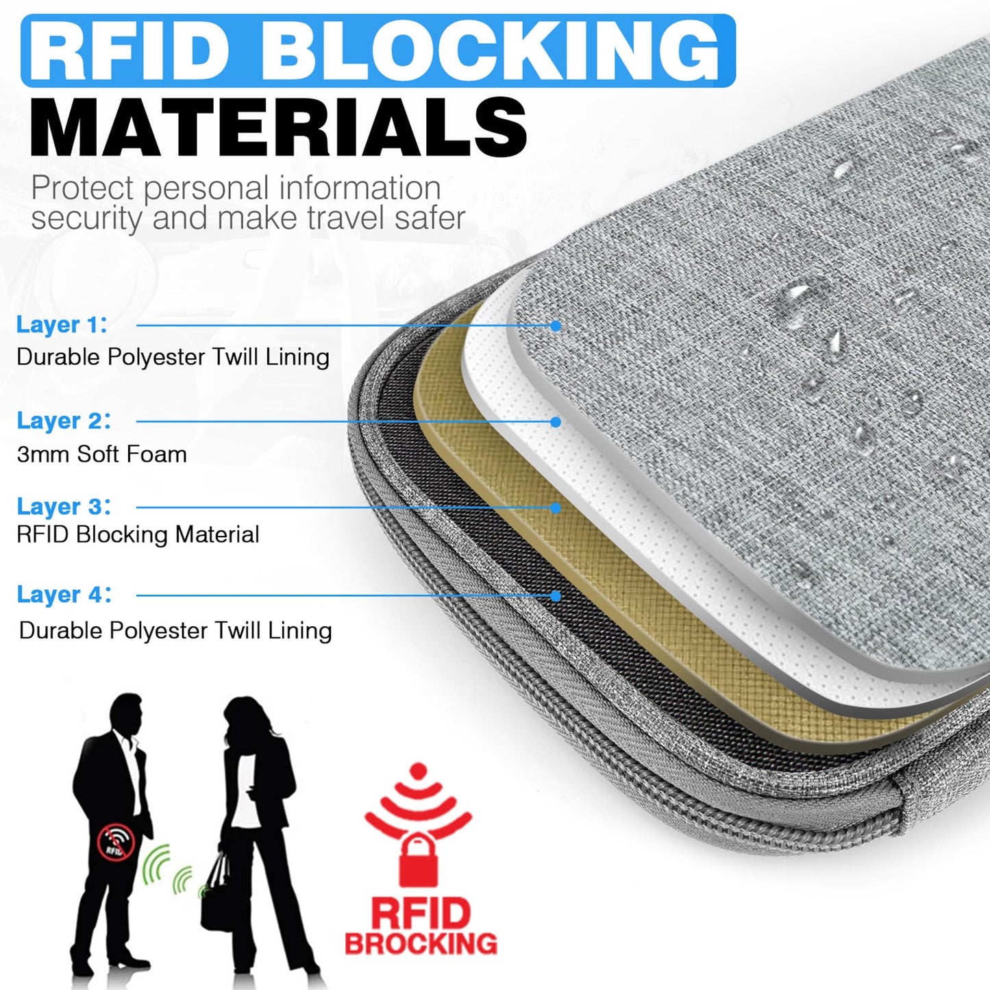 Single Passport Holder for Travel, RFID Travel Document Organizer for Women Waterproof Passport Wallet Men Portable Case for Cards, Boarding Pass, ID, Money, Tickets with Zipper