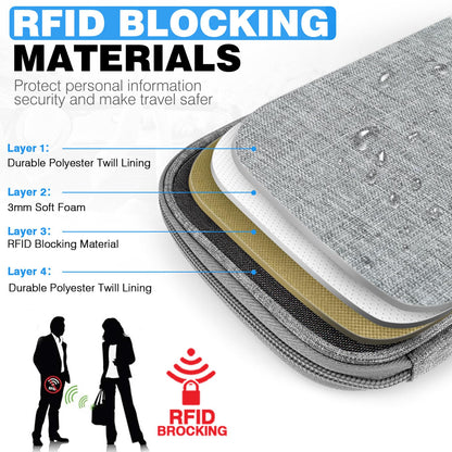 Single Passport Holder for Travel, RFID Travel Document Organizer for Women Waterproof Passport Wallet Men Portable Case for Cards, Boarding Pass, ID, Money, Tickets with Zipper