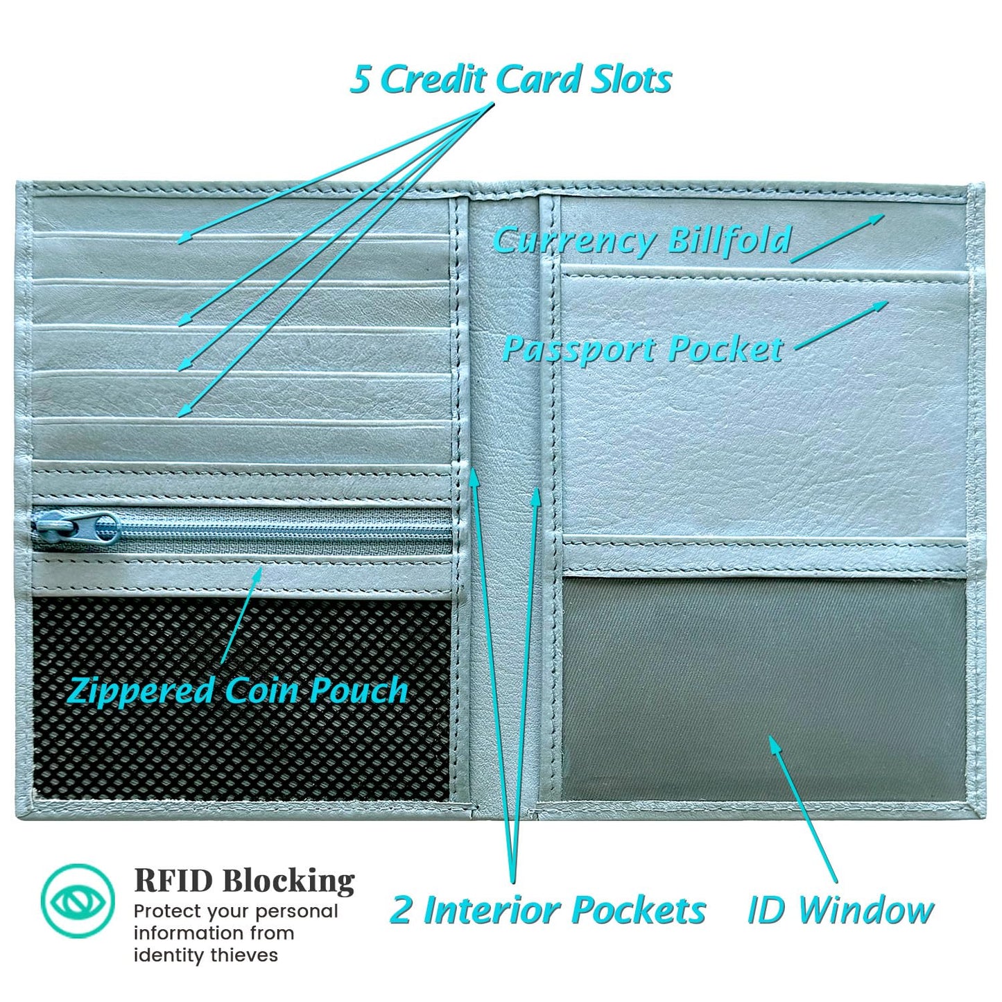 Chambray RFID Genuine Leather Passport Wallet