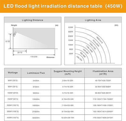 STASUN LED Flood Light Outdoor, 450W 40500lm Outdoor Lighting with 330° Wider Lighting Angle, 5000K, 3 Adjustable Heads, IP66 Waterproof LED Security Area Lights for Yard, Stadium, Parking Lot