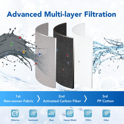 Moolmang VITAMAX ACF Shower Filter Replacement Cartridge 3 PCS/Pack – Reduces Chlorine & Sediment