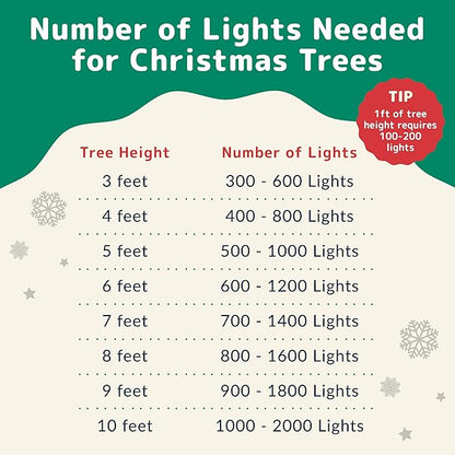 PREXTEX 200 Count Clear Christmas Lights - 40 ft Warm White Xmas Lights String Bulbs with White Wire for Indoor and Outdoor Holiday Decor, Trees and More