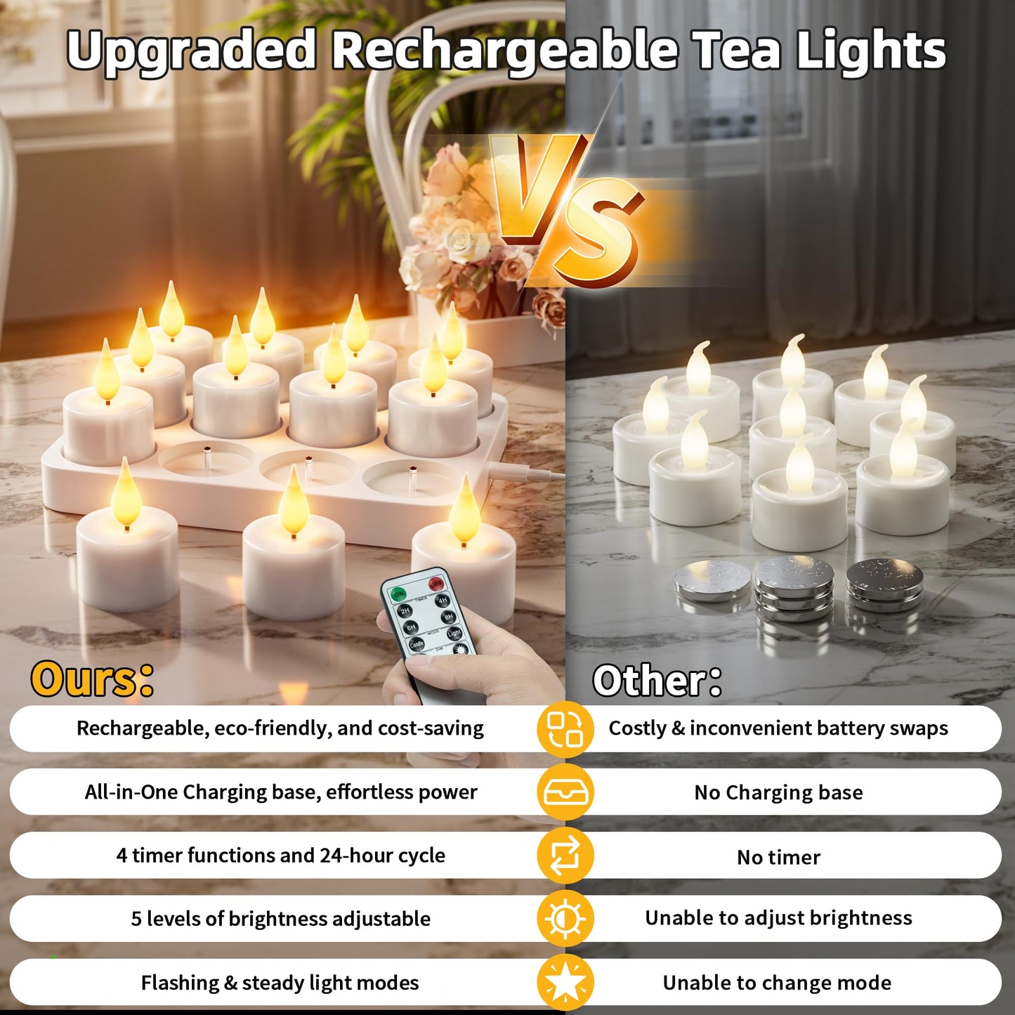Rechargeable Flameless Tea Lights Candles: 12Pcs Battery Operated Tea light Candles with Remote Timer & Charging Base LED Flickering Votive Tealight Candles for Christmas Halloween Wedding Decor