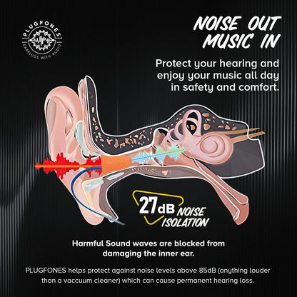Plugfones Basic Earplug Headphones Earplug-Earbud Hybrid 27 dB Noise Reduction Rating OSHA Compliant Hearing Protection Earphones Noise Reducing Work Headphones Orange Foam Bell Earplugs