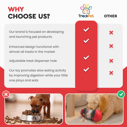 TRECKPET Treat Dispensing Dog Toys – Dog Puzzles for Smart Dogs – Dog Puzzle Toy for Boredom,Mental Stimulation, Enrichment and Training – Durable and Fun for All Breeds