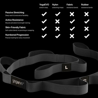 Stretching Strap with Loops for Physical Therapy | Physical Therapy Equipment | Yoga Strap for Stretching with Loops | Leg Stretcher | Workout Stretch Straps | Exercise straps | PT equipment | Black