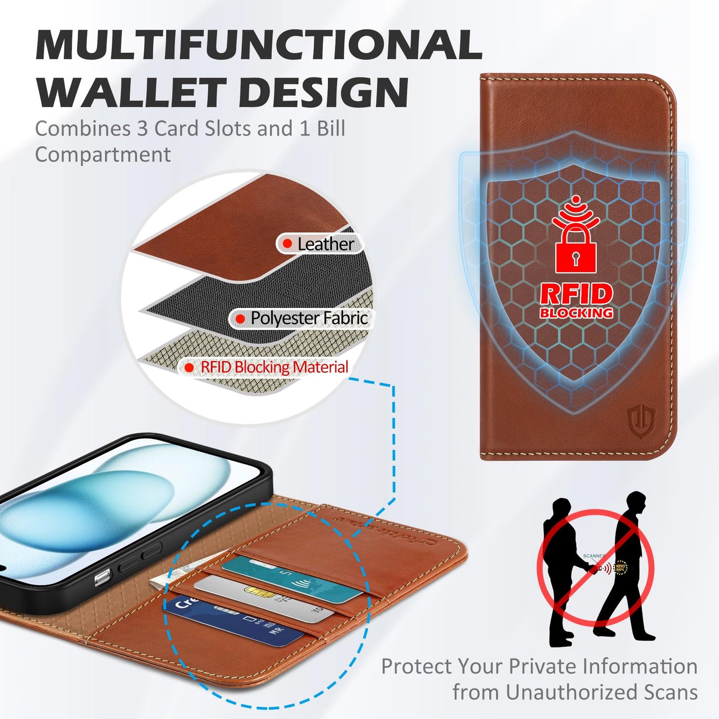 SHIELDON Case for iPhone 15 Plus 5G, Genuine Leather Wallet Magnetic Cover Kickstand RFID Blocking Credit Card Holder Shockproof Case Compatible with iPhone 15 Plus 6.7" 2023 - Retro Brown