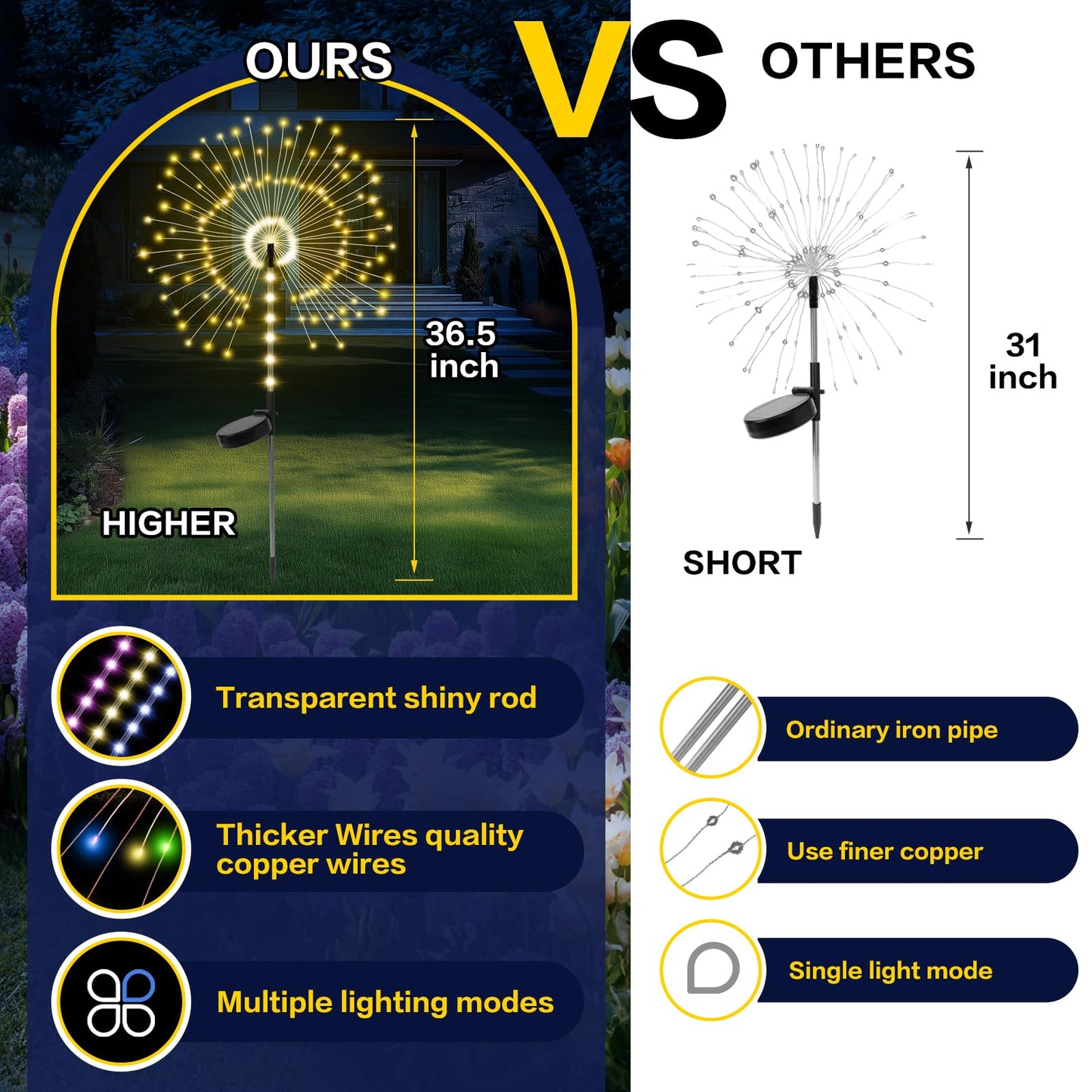 2 Pack 250LED Solar Garden Lights Outdoor, Dual Lighting Modes Firework Lights Solar Powered, Waterproof Twinkle Fairy Light Outside for Yard Patio Pathway Christmas Party Decorative（Warm White）