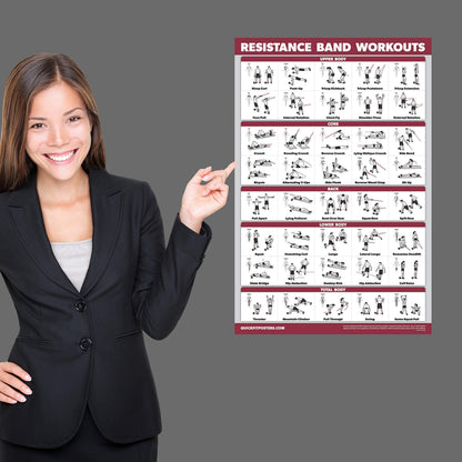 2 Pack Resistance Bands Volume 1 & 2 Exercise Poster Set - Resistance Tubes Workout Charts (Laminated, 18" x 24")