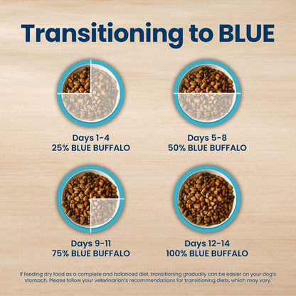 Blue Buffalo Life Protection Formula Chicken & Brown Rice Adult Dry Dog Food, Supports Immunity with Antioxidant-Rich LifeSource Bits, Promotes Healthy Muscle Development, Skin & Coat Health, 5 lbs.