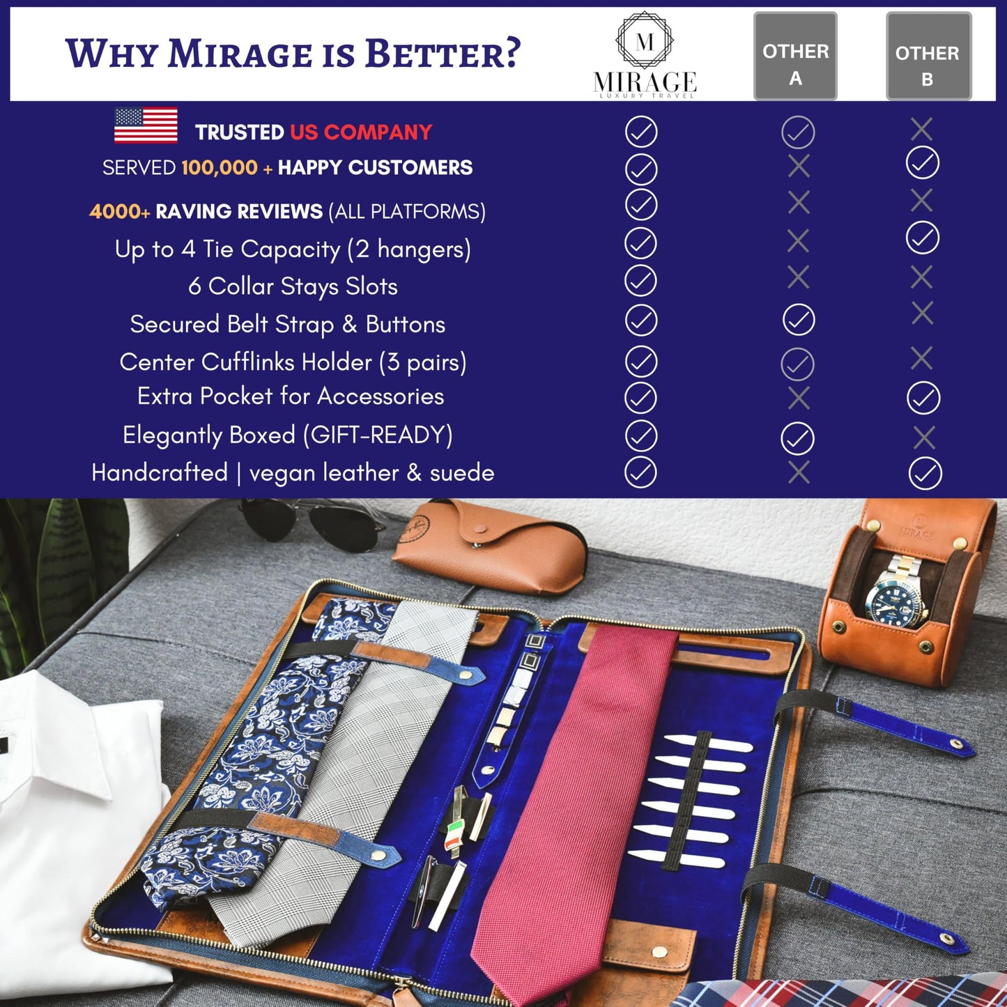 Mirage Royal Blue Tie Travel Case Necktie Holder Organizer with Jewelry Case Pocket for Small Dress Accessories