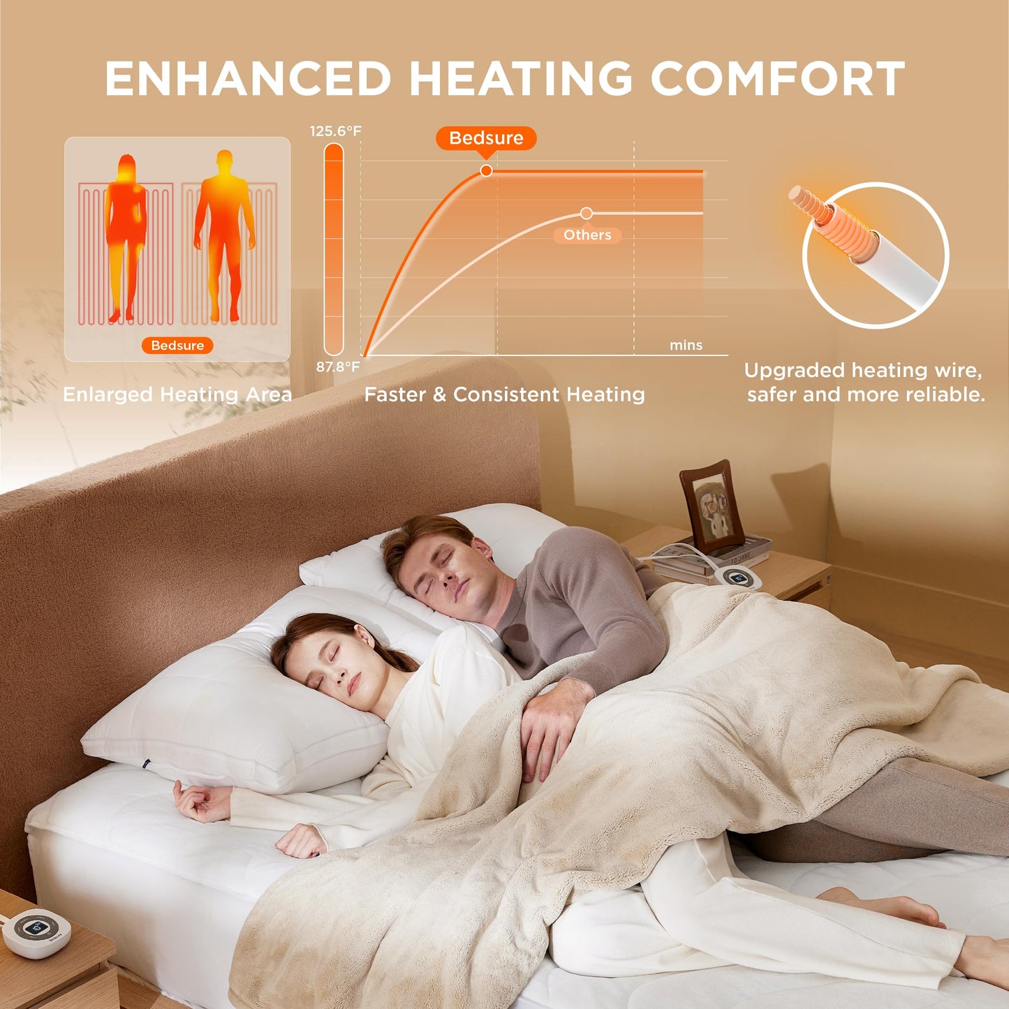 Bedsure Heated Mattress Pad King - Bed Warmer with Memory & Preheat Functions, 12-Hour Auto Off & 10 Heat Settings, Dual Controllers, Fast Heating, Brushed Electric Mattress Pad King, 78"x80"