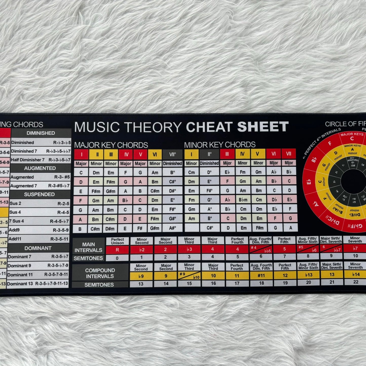 Music Theory Reference Mouse Pad – Circle of Fifths, Chord Builder & Intervals Table for Piano, Guitar & Music Students, Essential Computer Accessories for Study, Work, and Reference Purposes KMH